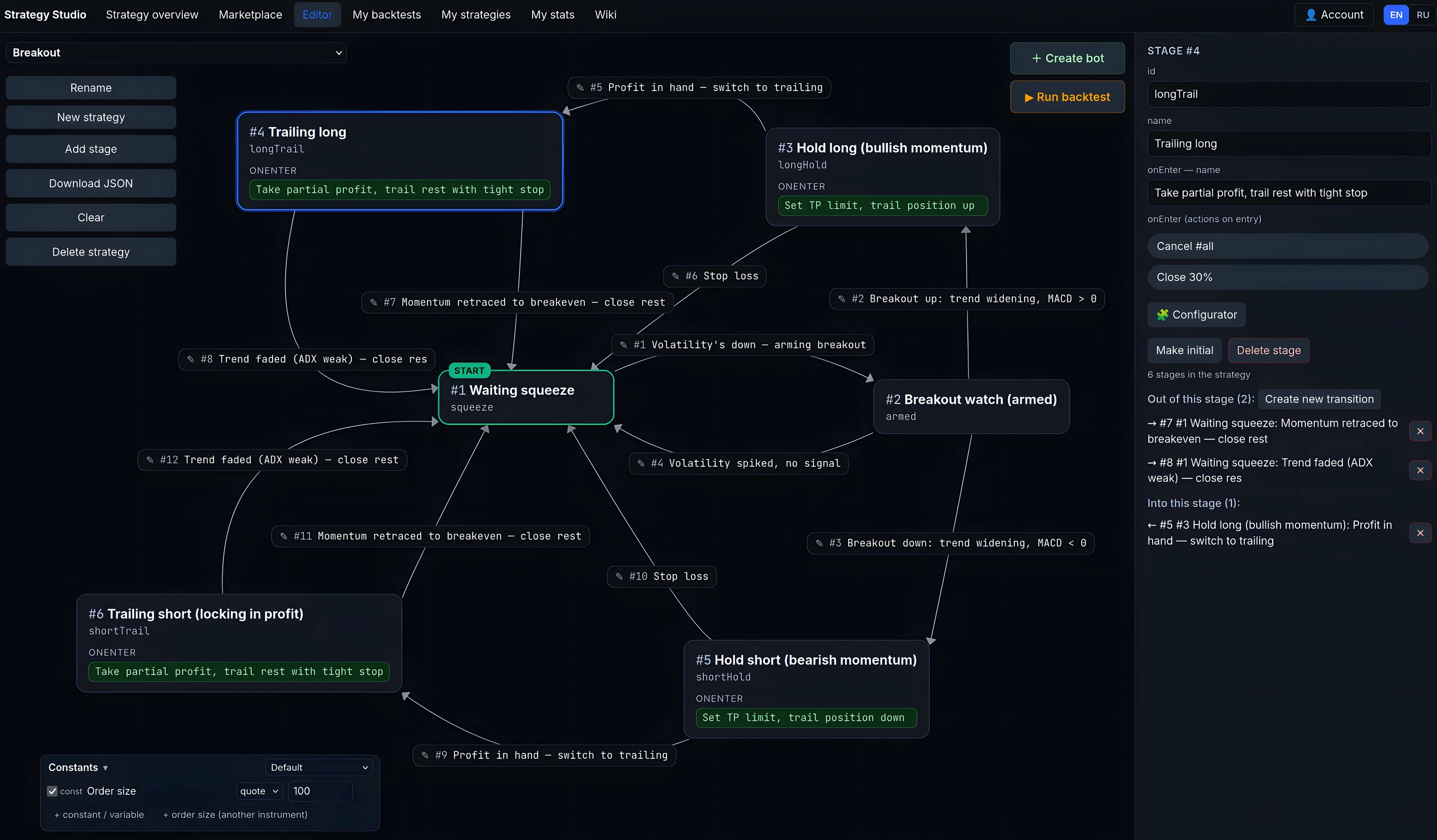 A multi-stage strategy in the builder: a volatility breakout with separate long and short branches and trailing