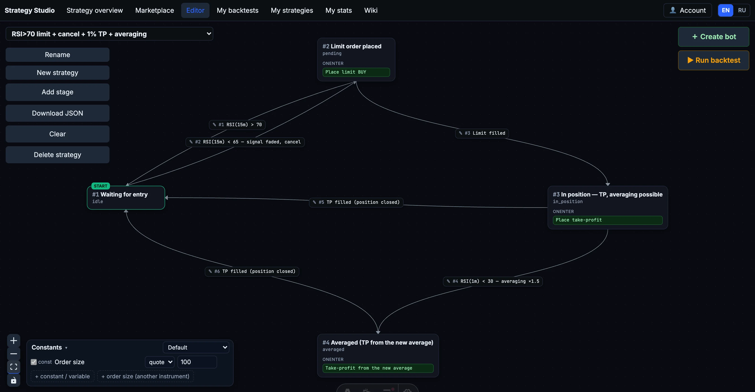 Liquora strategy editor — state machine canvas with inspector